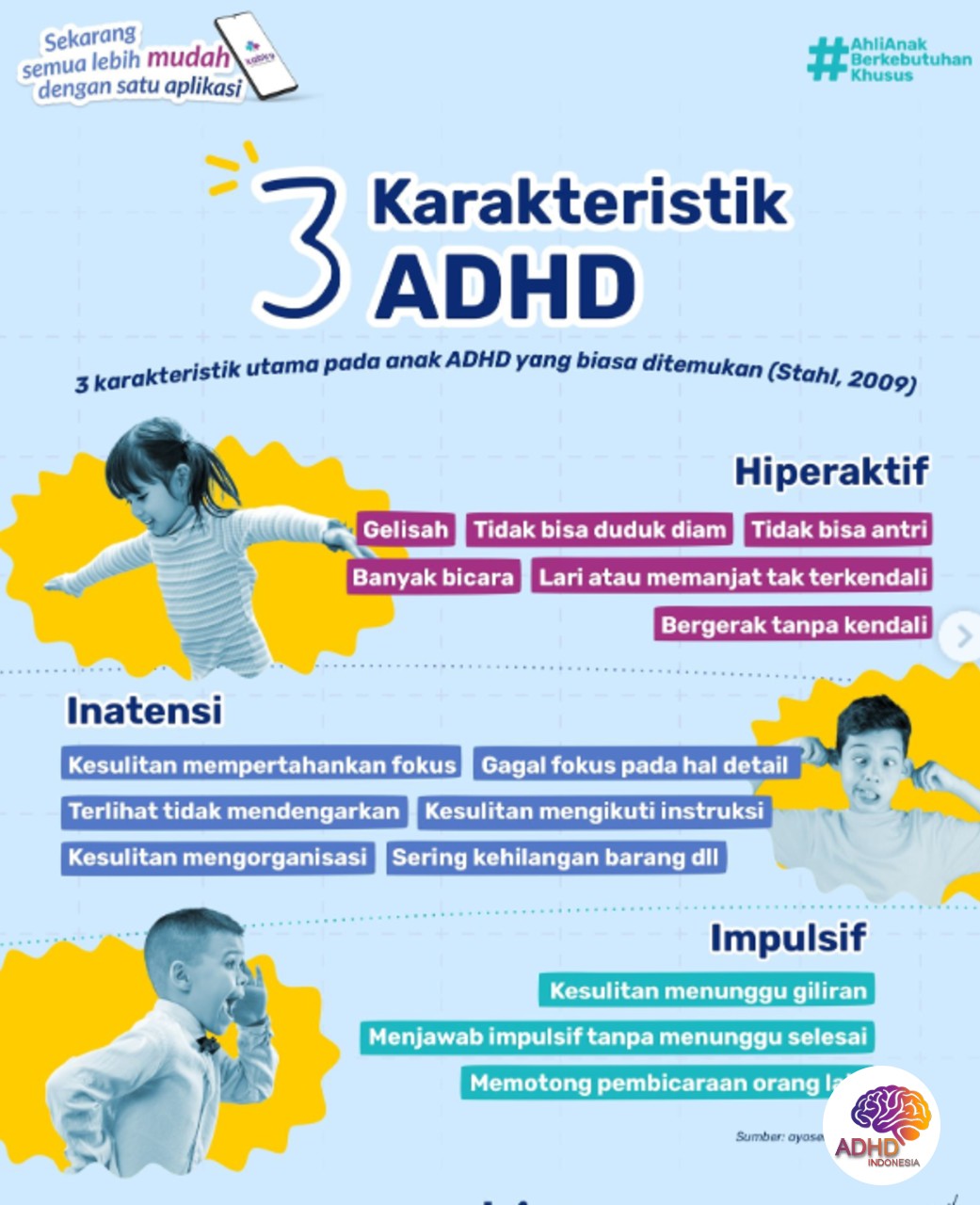 Jenis-Jenis ADHD dan Karakteristik Anak di Provinsi Papua Selatan